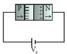Option B
