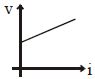 Option B