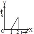 Option B