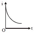 Option B