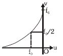 Option B