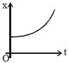 Option B