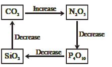 Option C