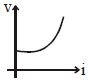Option C