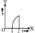 Option C