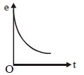 Option C