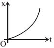 Option C