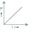 Option D