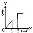 Option D