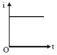 Option D