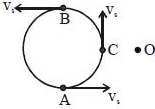 Solution diagram