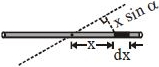 Solution diagram