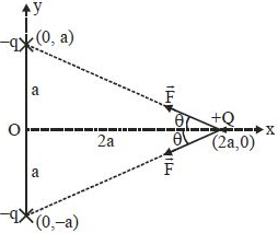 Solution diagram