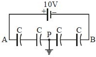Solution diagram