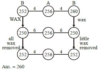 Solution diagram