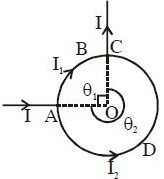 Solution diagram