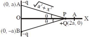 Solution diagram
