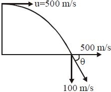 Solution diagram