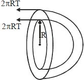 Solution diagram
