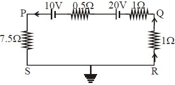 Solution diagram