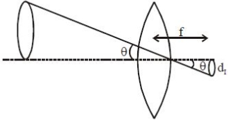 Solution diagram
