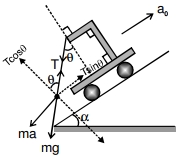 Solution diagram