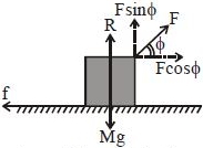 Solution diagram