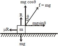 Solution diagram
