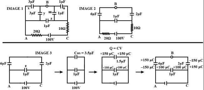 Solution diagram