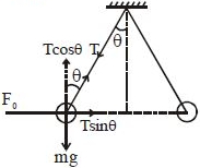 Solution diagram