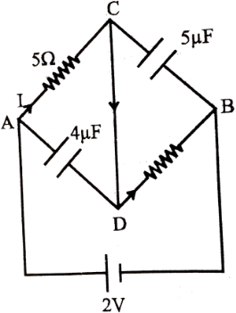 Solution diagram