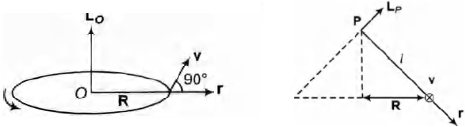 Solution diagram