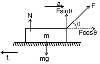 Solution diagram