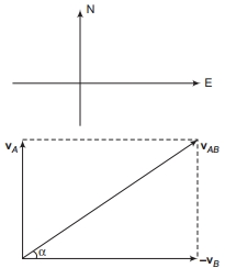 Solution diagram