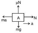 Solution diagram
