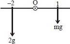 Solution diagram