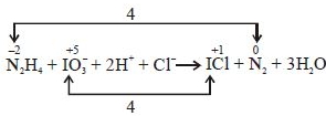 Solution diagram