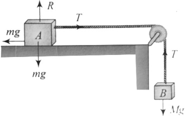 Solution diagram