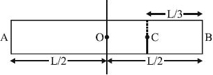 Solution diagram