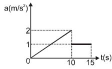 Question diagram