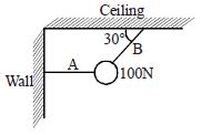 Question diagram