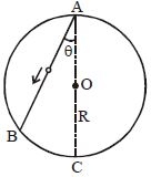 Question diagram