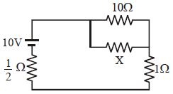 Question diagram