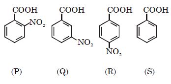 Question diagram