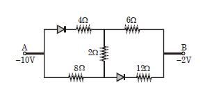 Question diagram