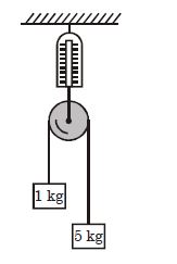 Question diagram