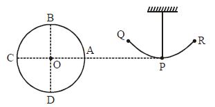 Question diagram