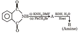 Question diagram