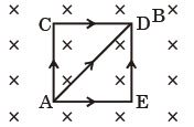 Question diagram