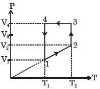Question diagram